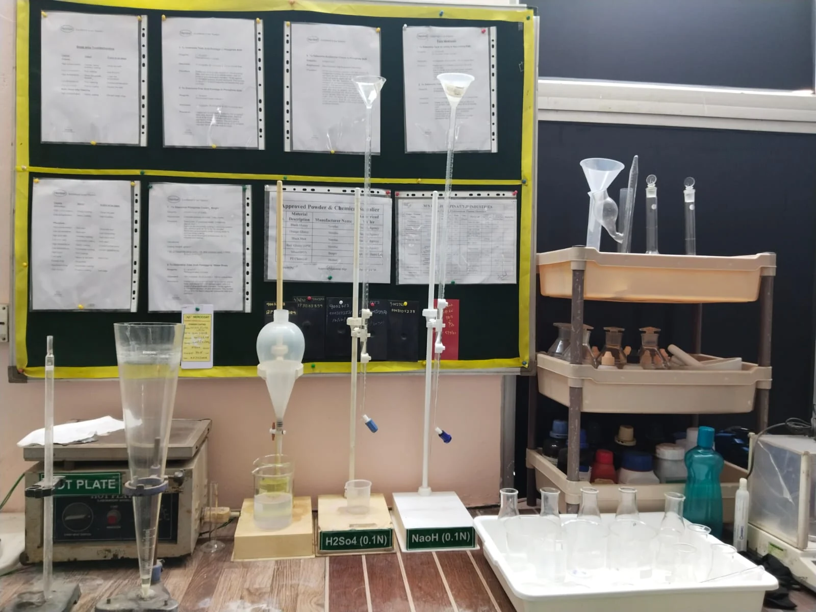 Testing Lab
